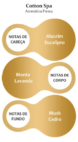 COTTON SPA FRAGRÂNCIA