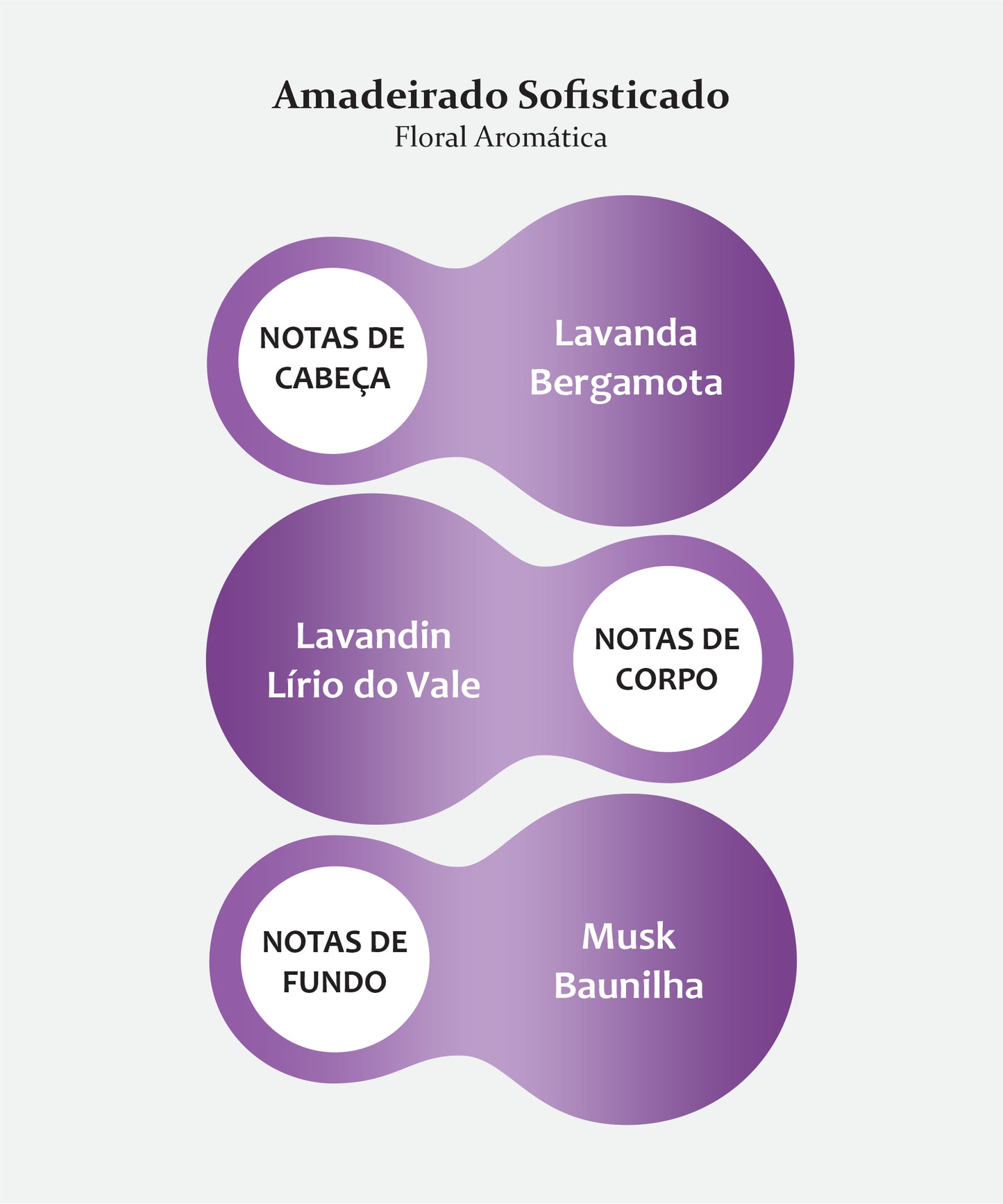 AMADEIRADO SOFISTICADO FRAGRÂNCIA