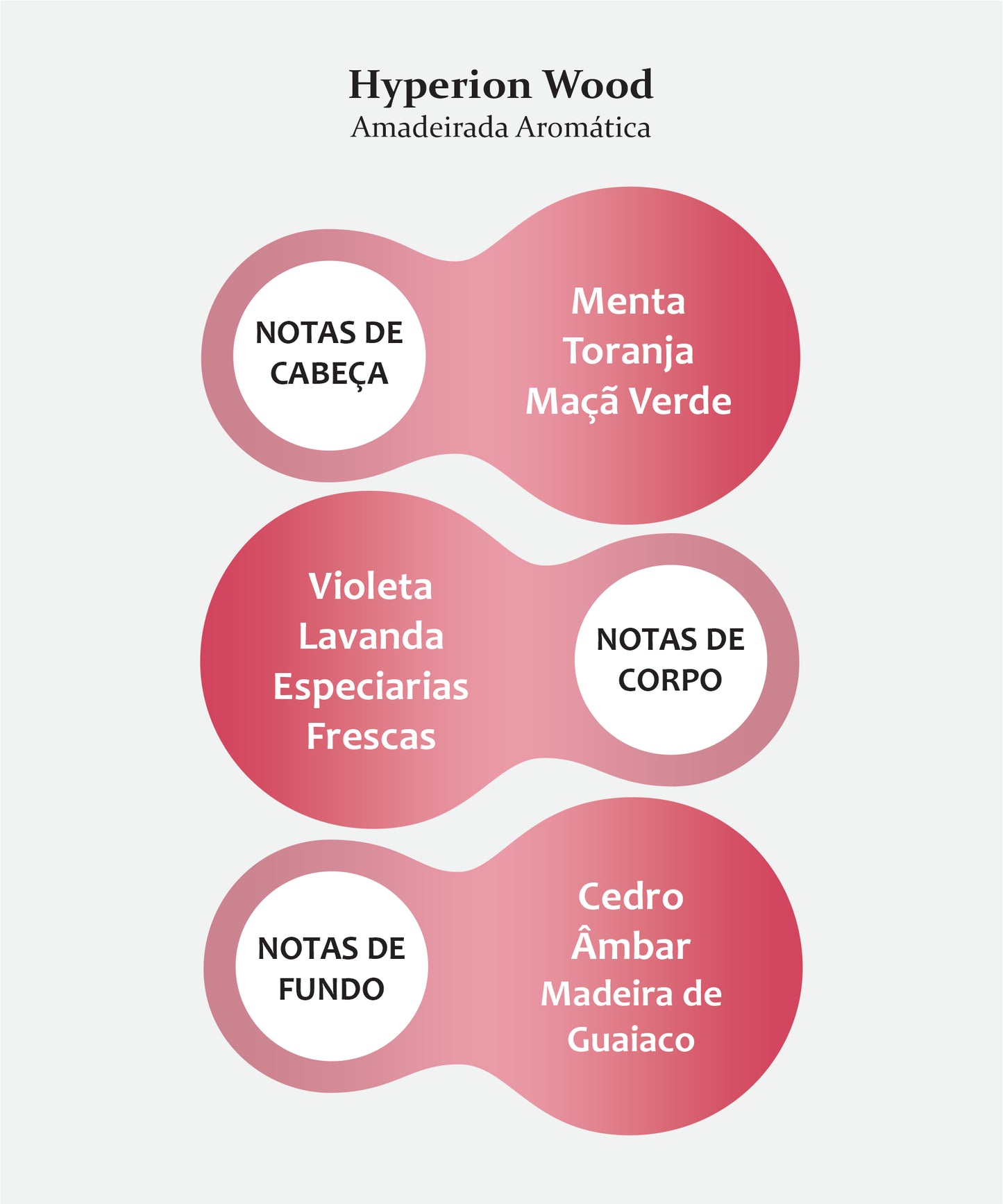 HYPERION WOOD FRAGRÂNCIA