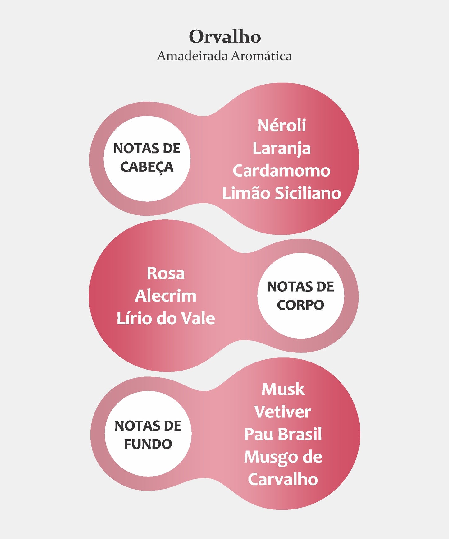 ORVALHO FRAGRÂNCIA