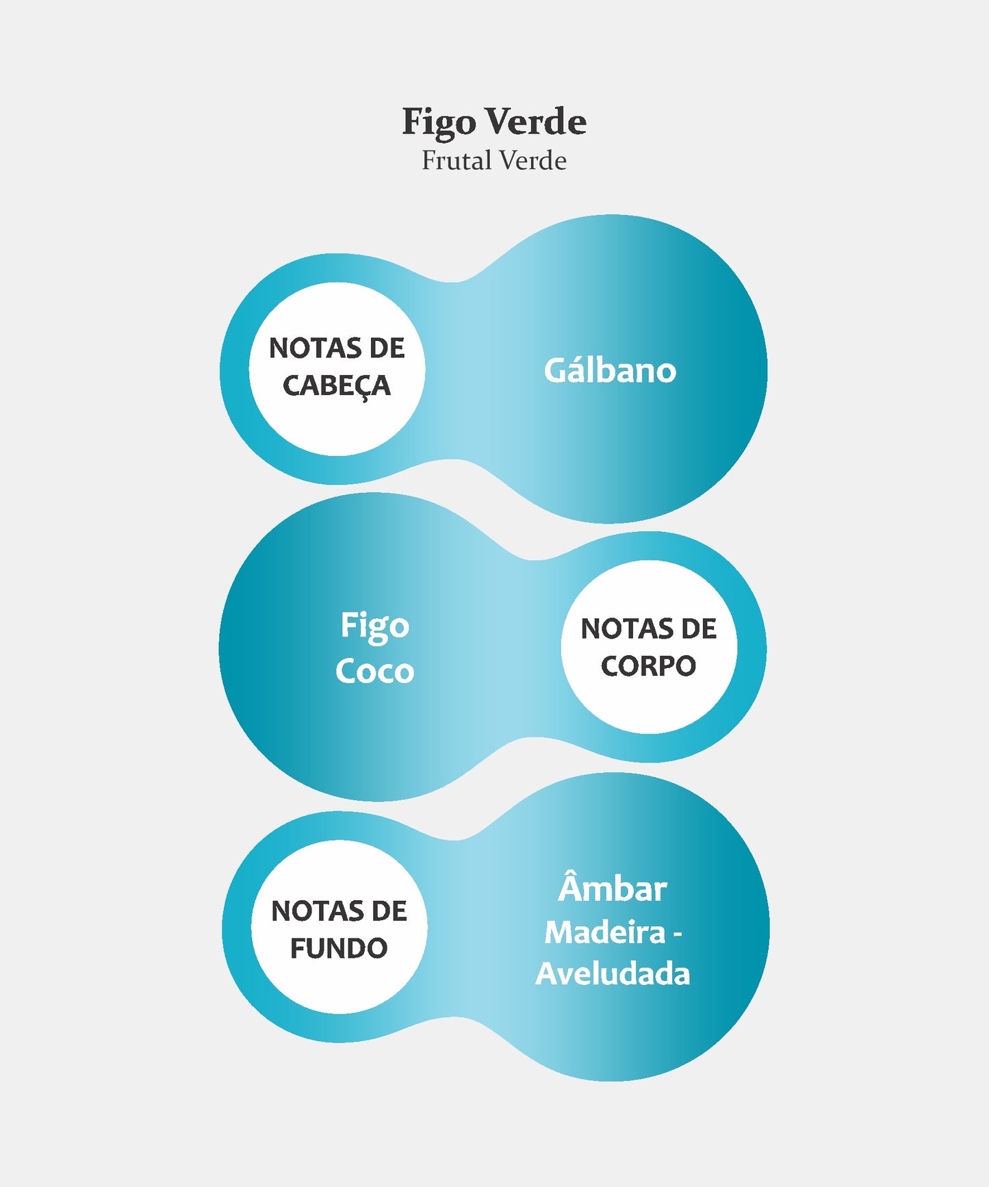 FIGO VERDE FRAGRÂNCIA