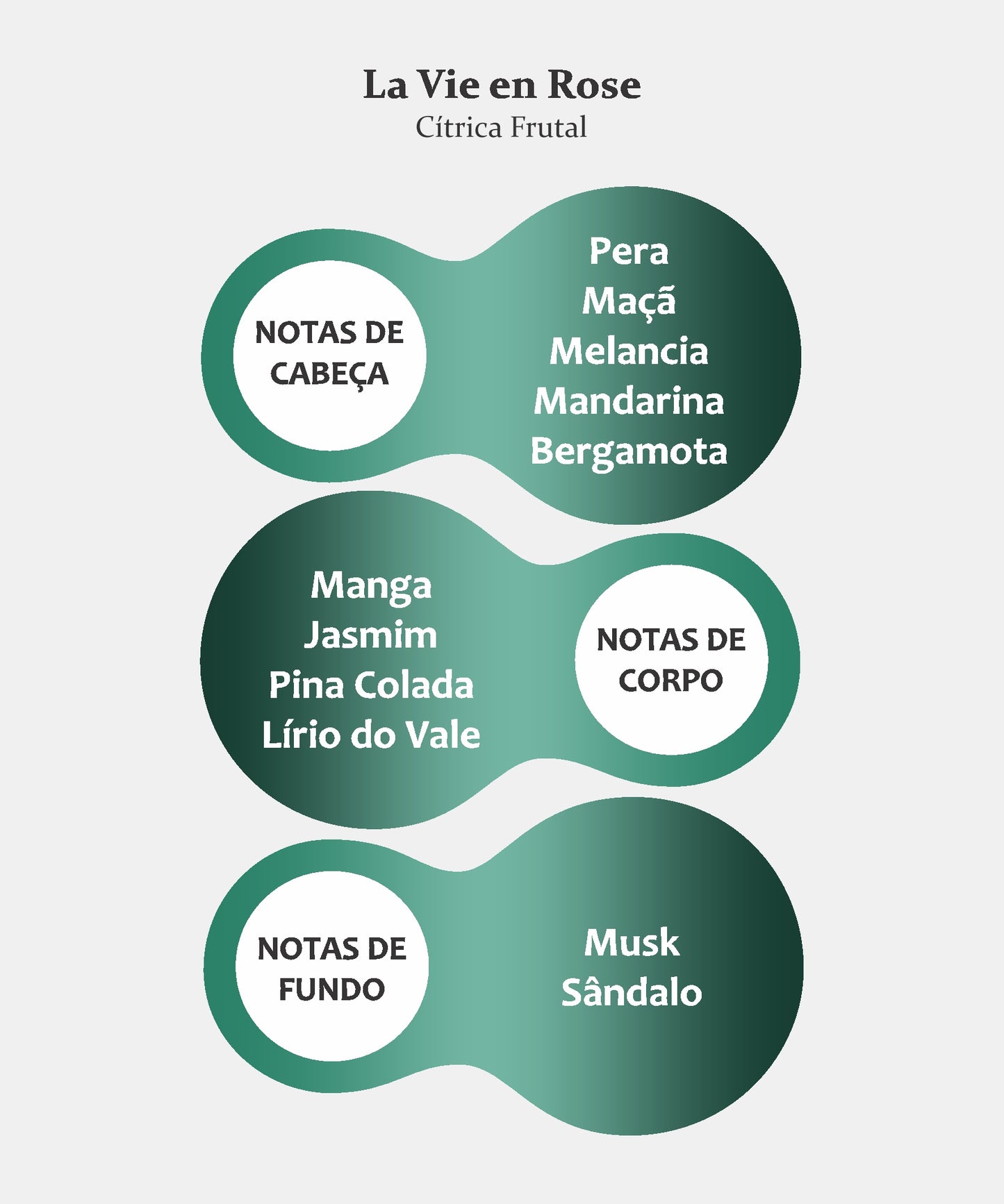 LA VIE EN ROSE FRAGRÂNCIA