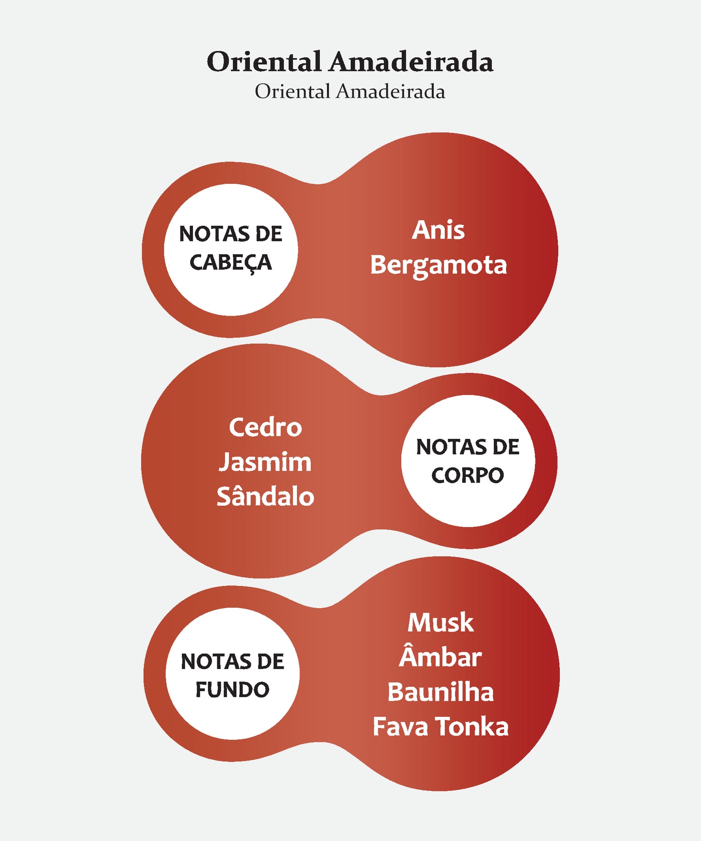 AMADEIRADO ORIENTAL FRAGRÂNCIA