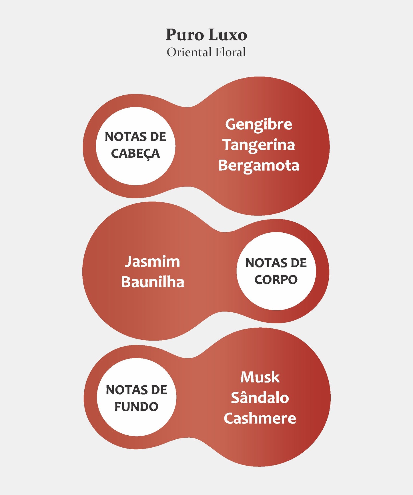 PURO LUXO FRAGRÂNCIA