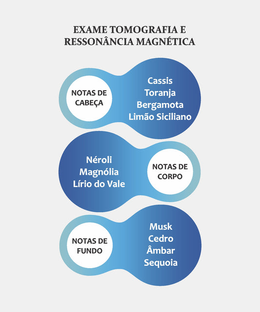 EXAME TOMOGRAFIA E RESSONANCIA MAGNETICA