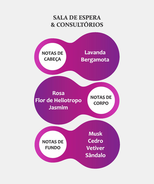 SALA DE ESPERA E CONSULTÓRIOS I